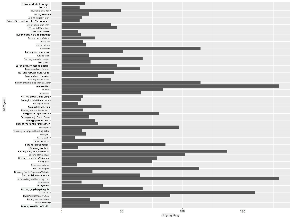 comparing data