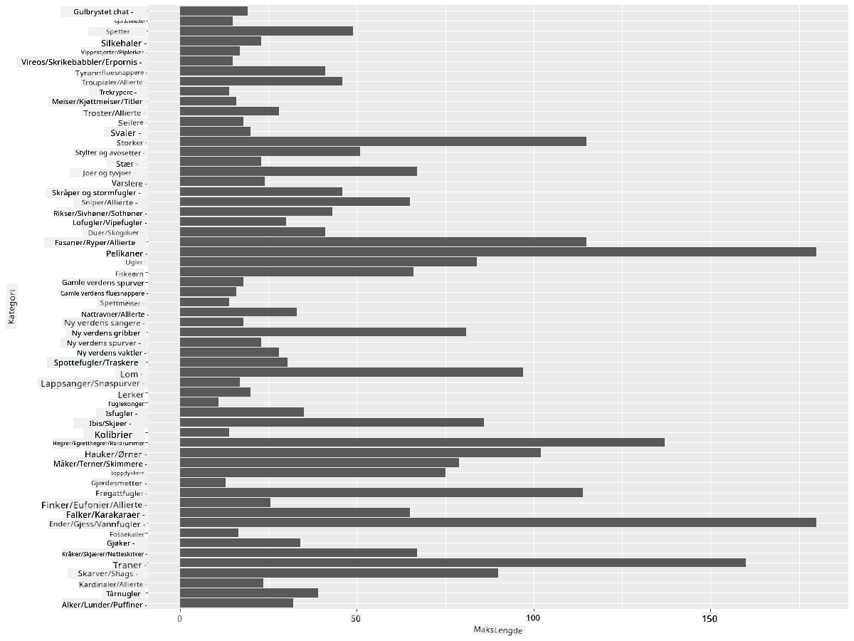comparing data