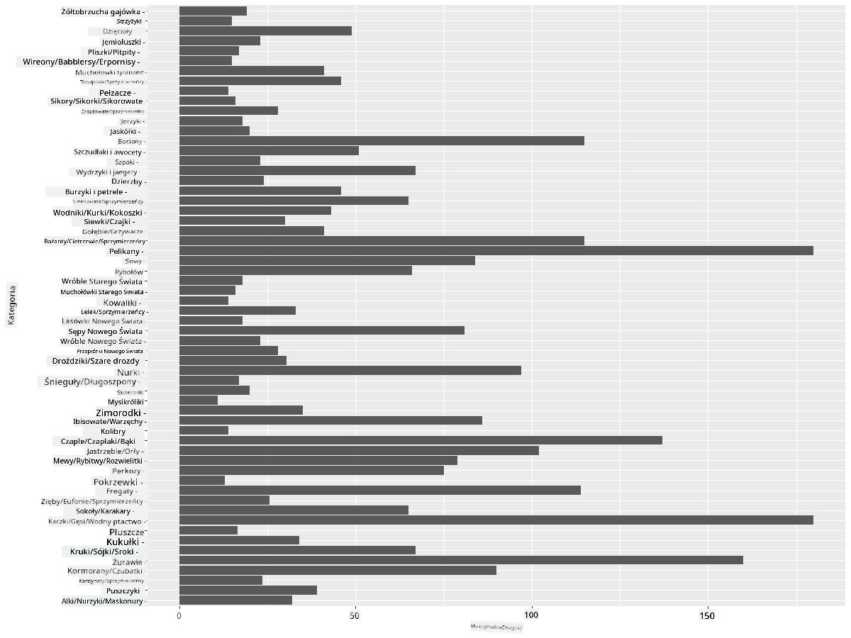 comparing data