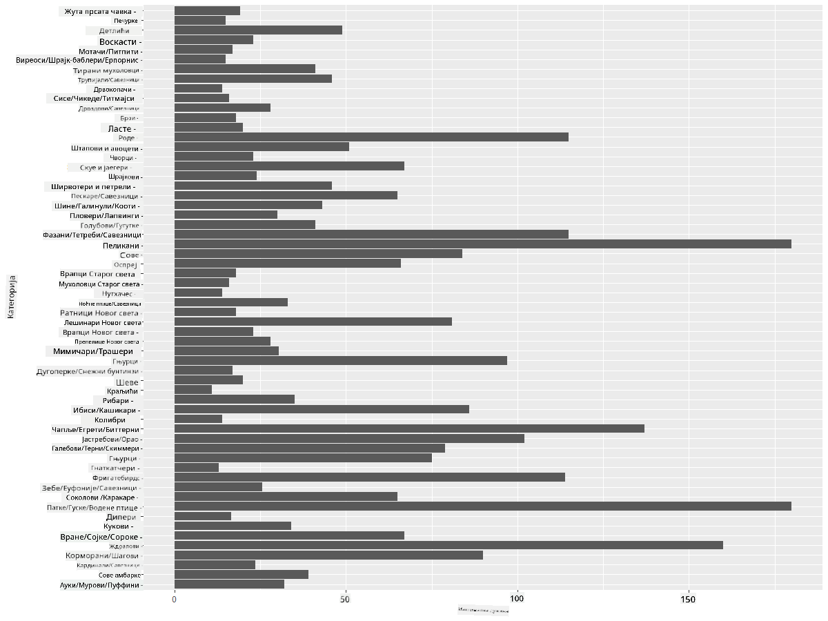 comparing data