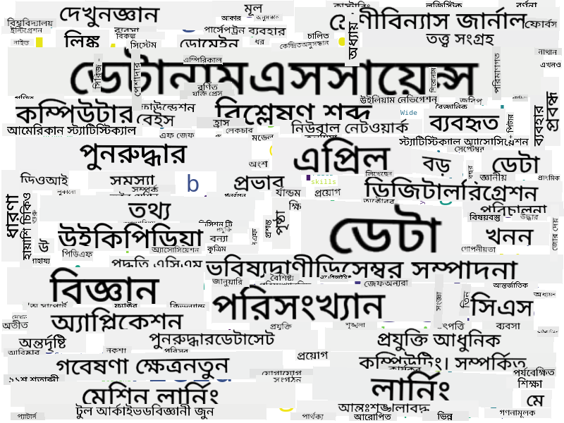 ডেটা সায়েন্সের জন্য ওয়ার্ড ক্লাউড