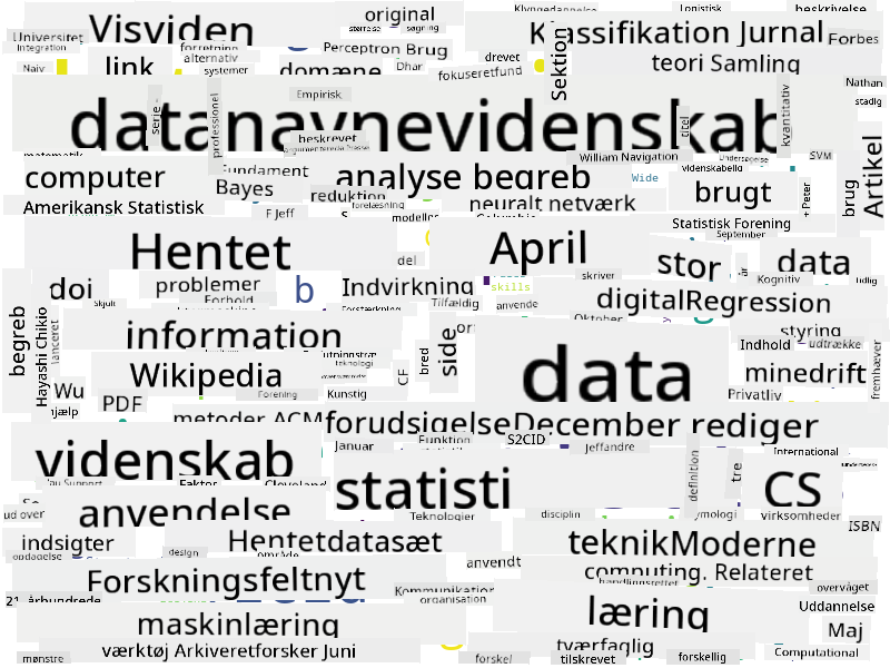 Ordsky for Data Science