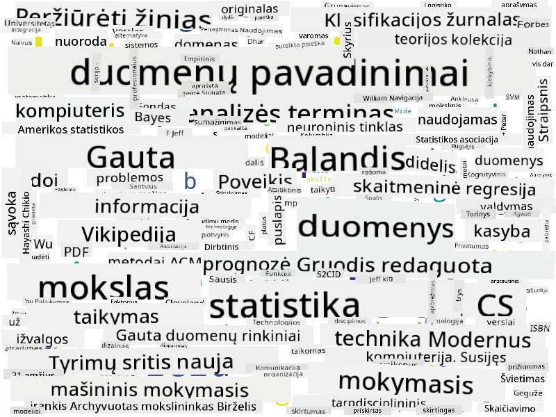 Žodžių debesis apie duomenų mokslą