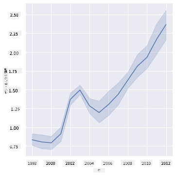line chart 1
