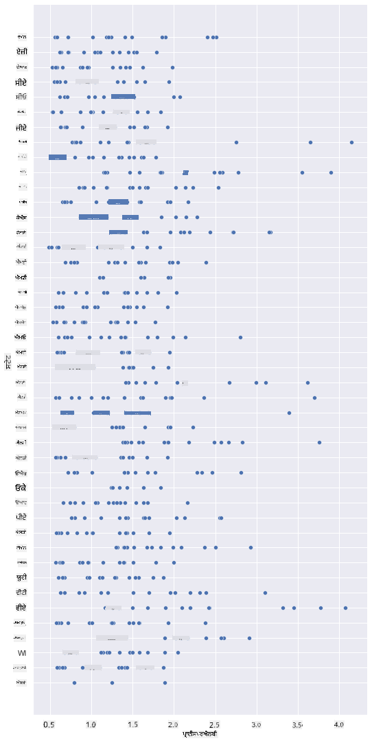 scatterplot 1