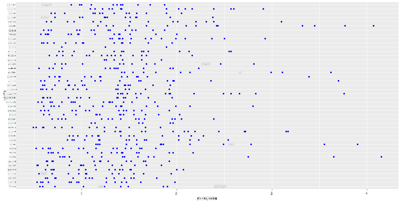 scatterplot 1