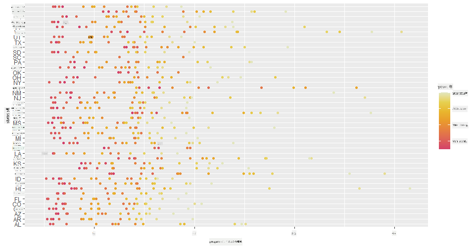 scatterplot 2