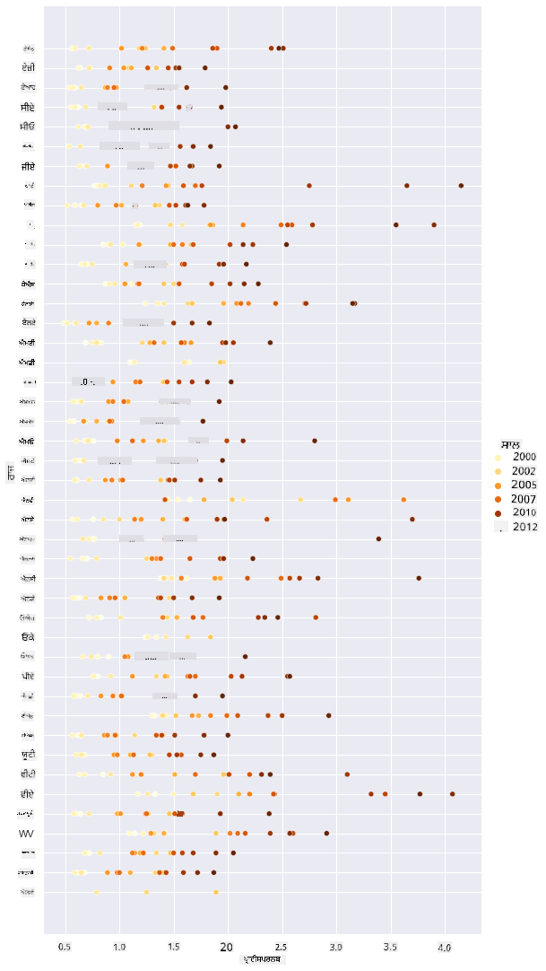scatterplot 2