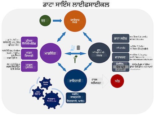 Team Data Science Lifecycle
