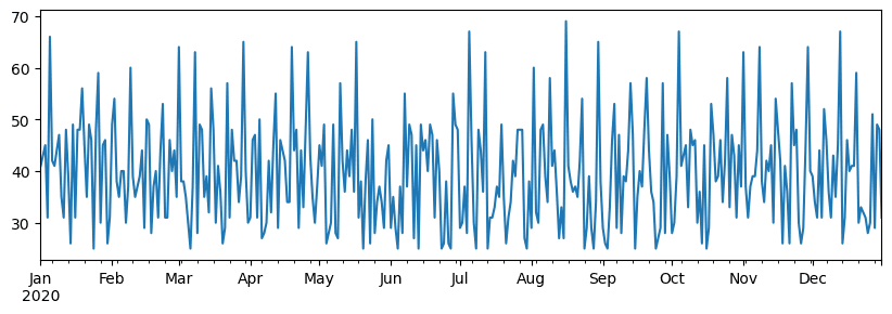 Time Series Plot