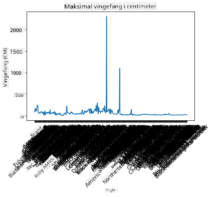 vingefang med labels