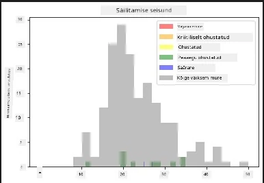 tiivaulatus ja kaitsestaatuse koondamine