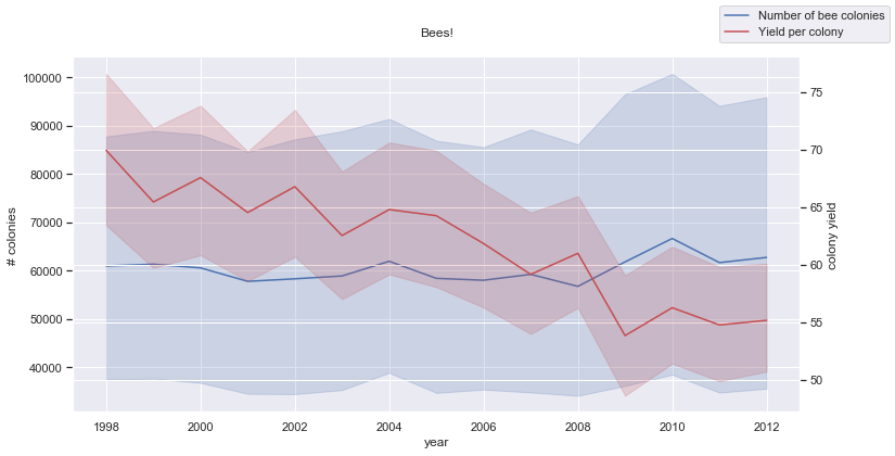 superimposed plots