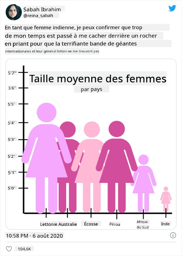 mauvais graphique 4