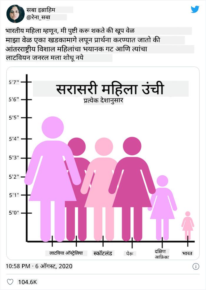 bad chart 4