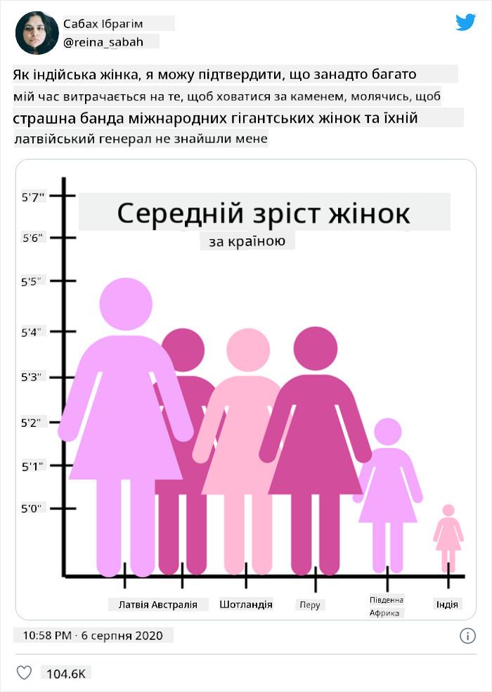 поганий графік 4