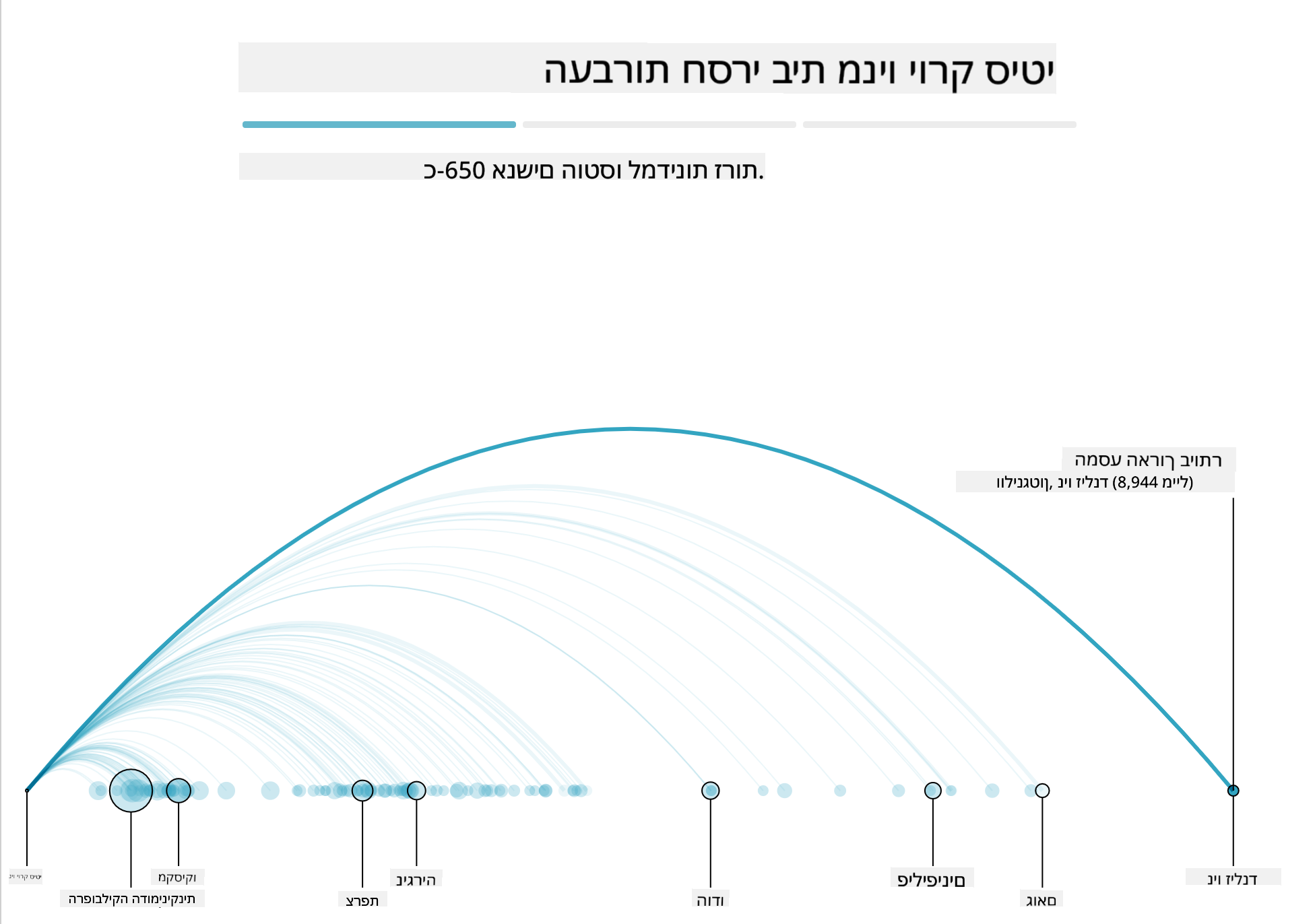 בוסים