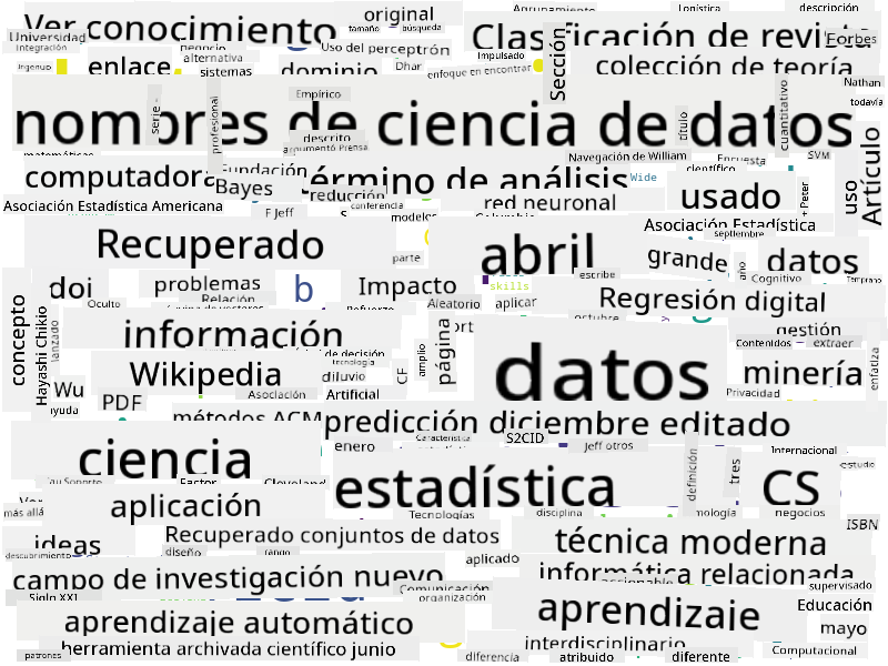 Nube de Palabras para Ciencia de Datos