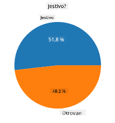 tortni grafikon