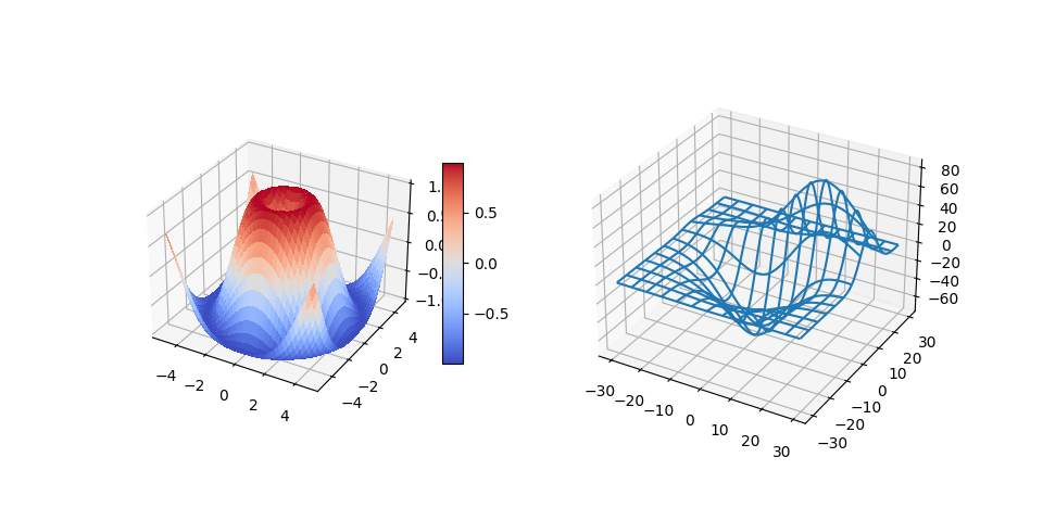 3d plots