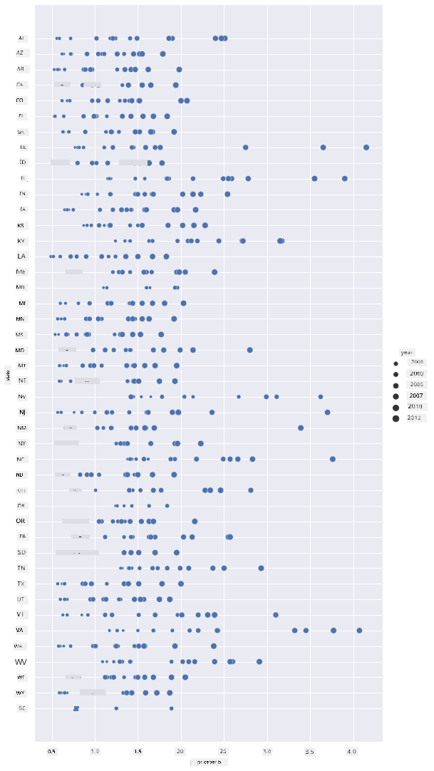scatterplot 3