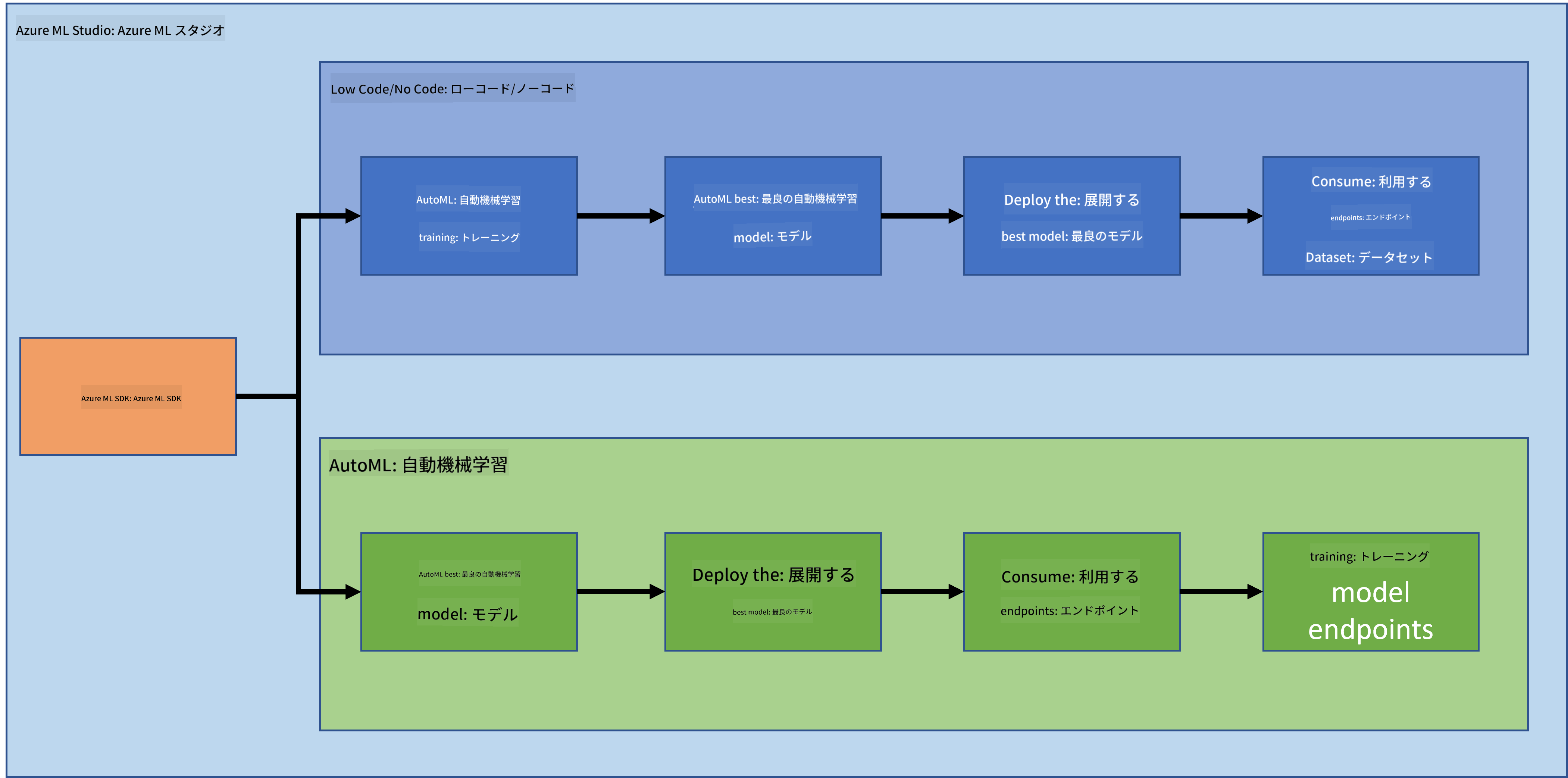 project-schema