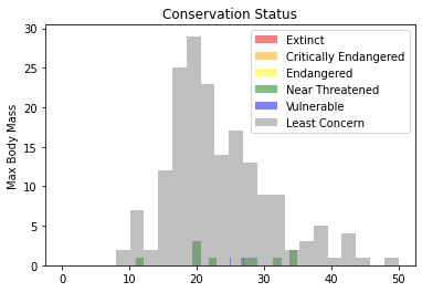 wingspan and conservation collation