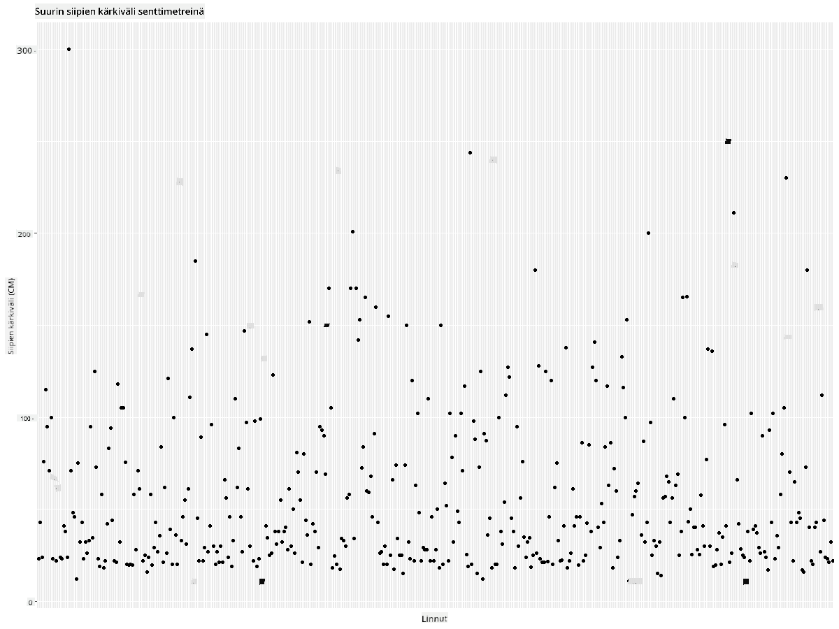 MaxWingspan-scatterplot-improved