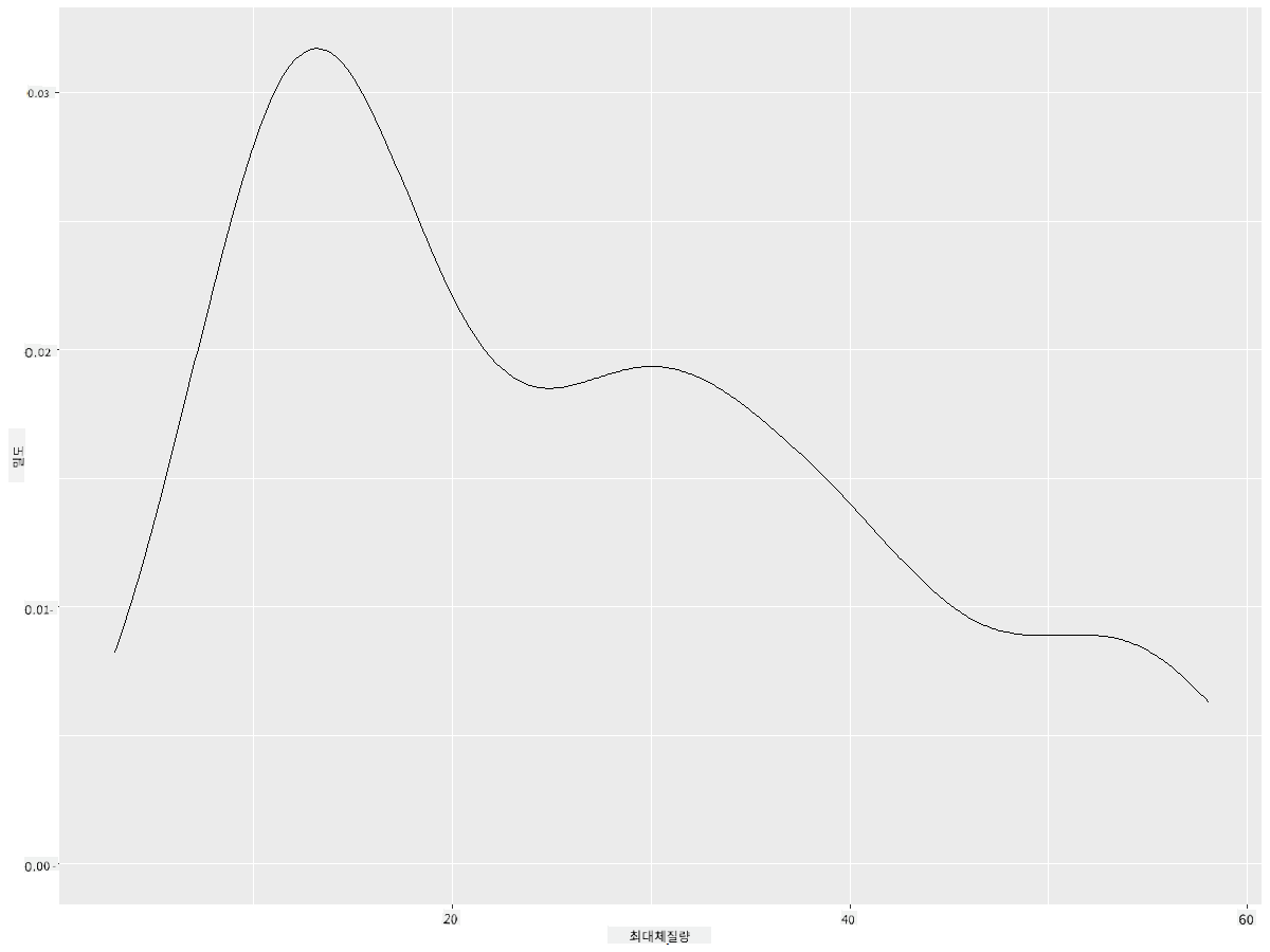 bodymass density