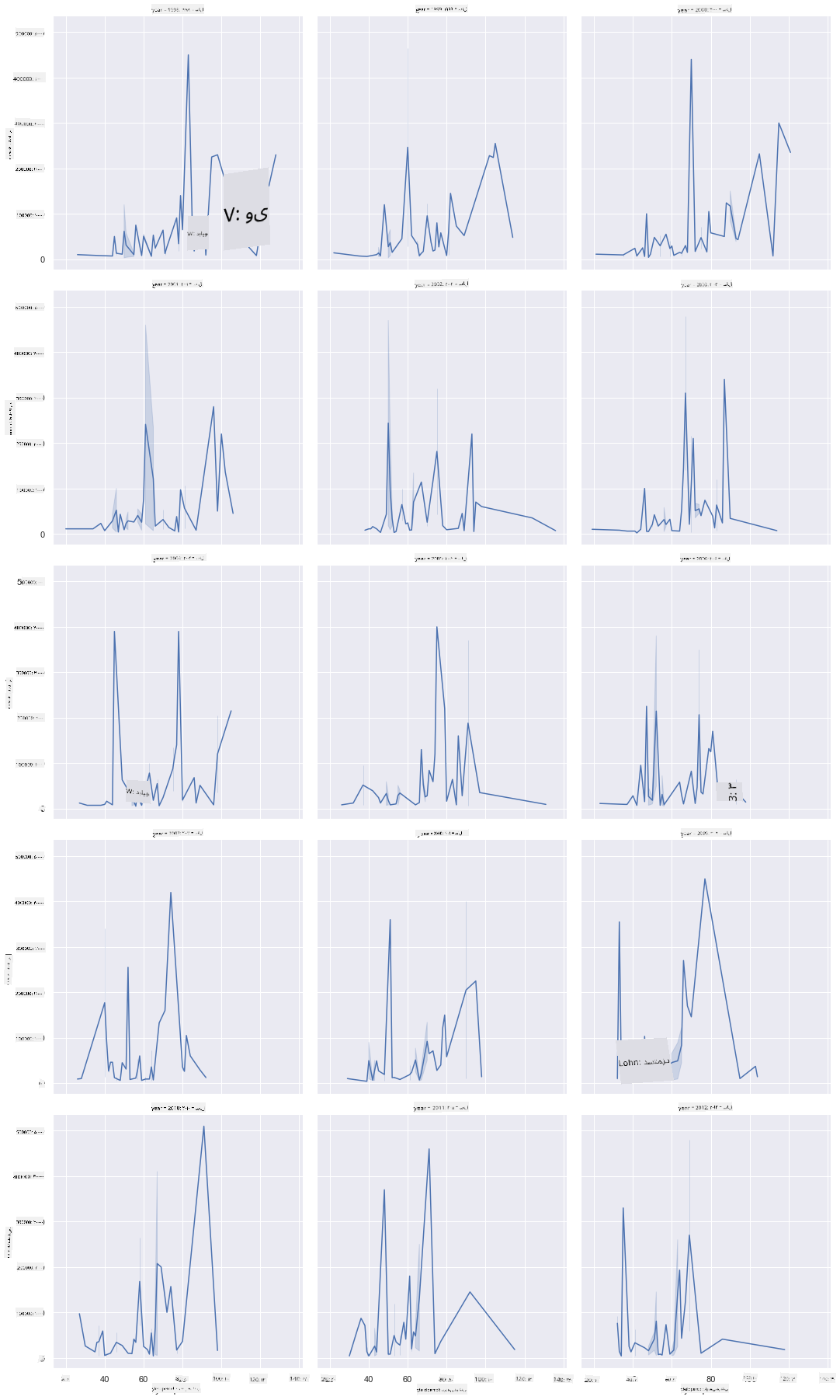 facet grid