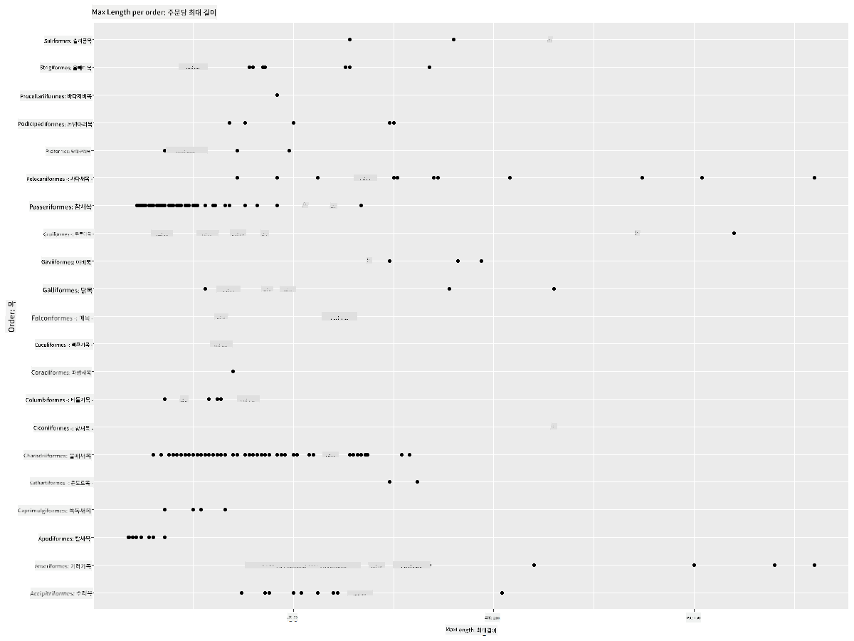 max length per order