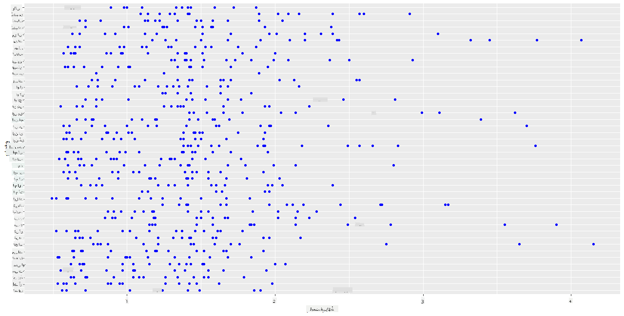 scatterplot 1