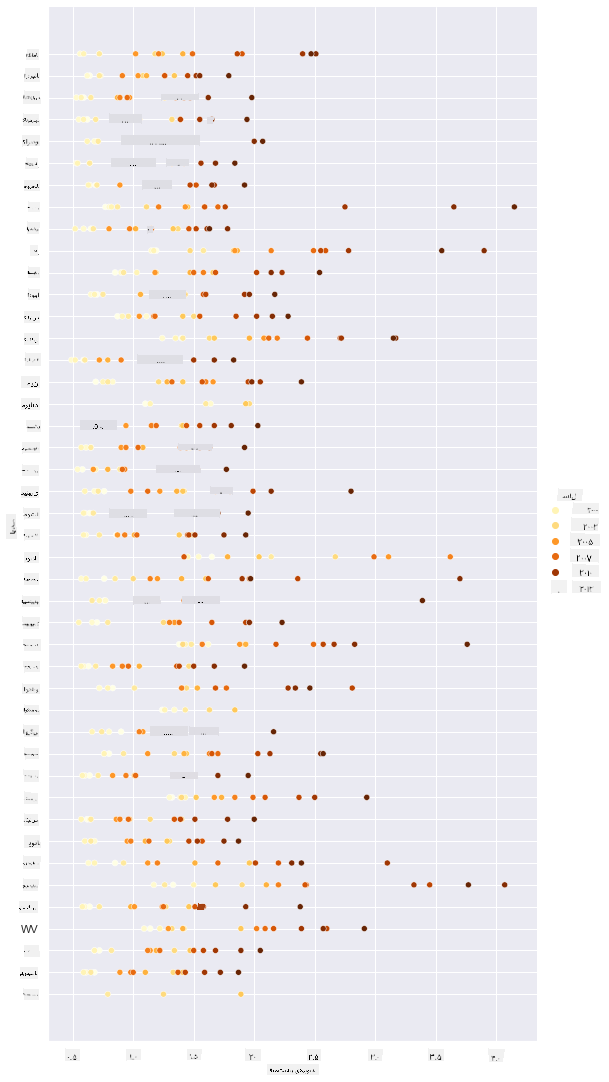 scatterplot 2