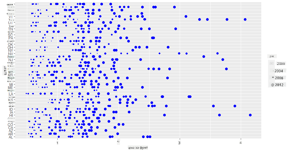 scatterplot 3