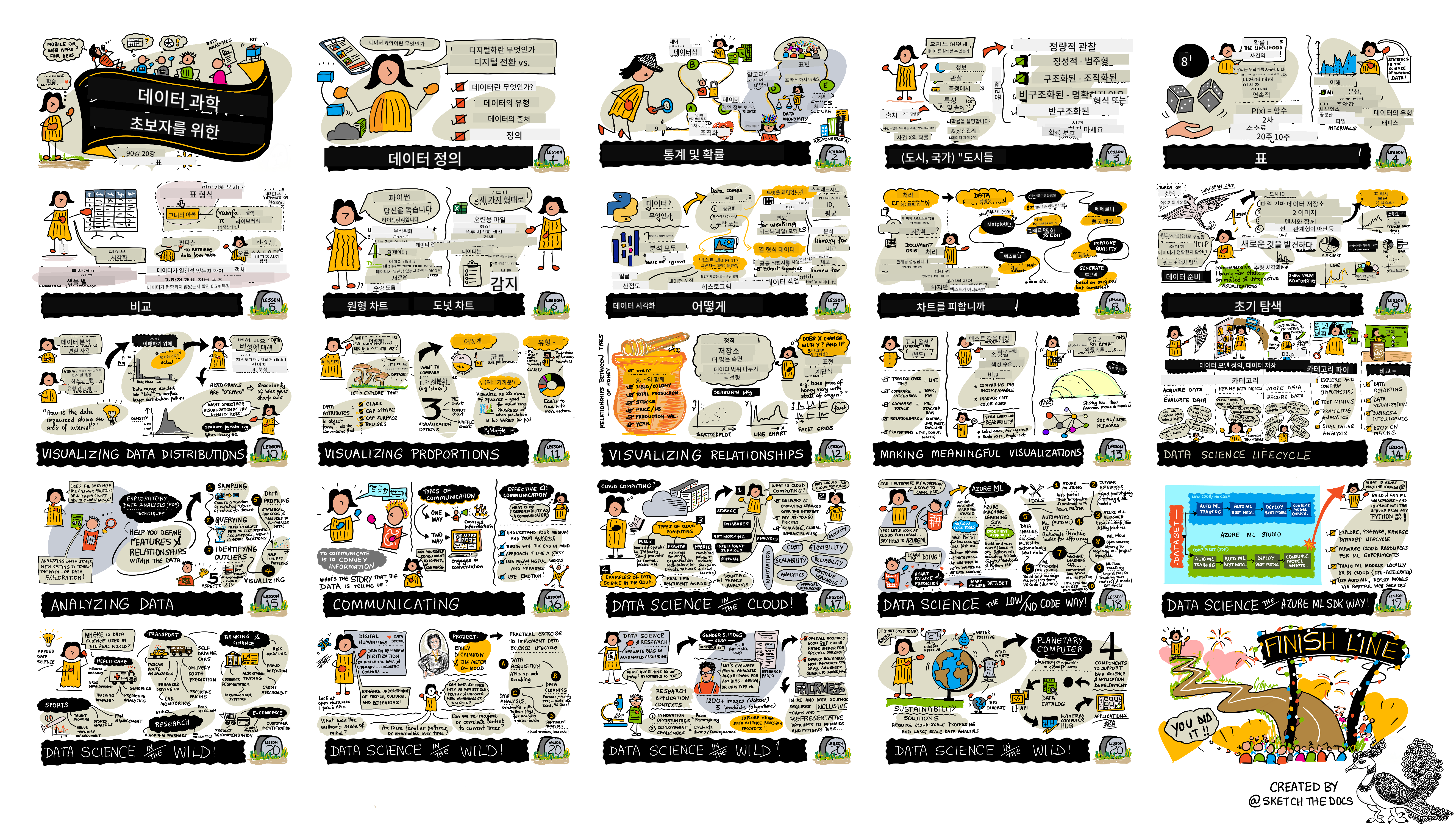 @sketchthedocs의 스케치노트 https://sketchthedocs.dev