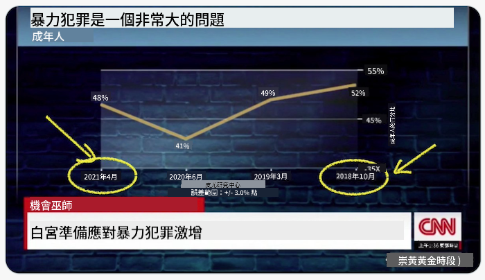 糟糕的圖表 1