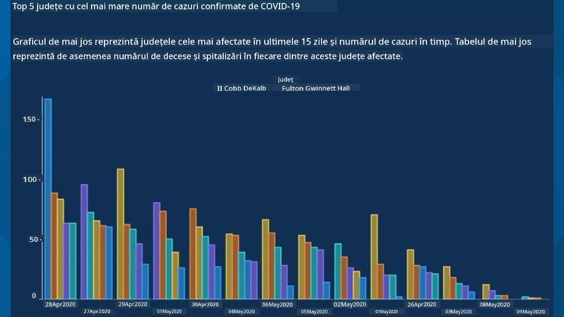 grafic greșit 2