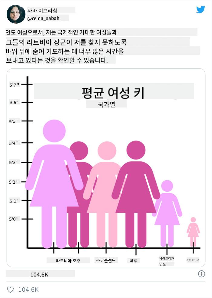 잘못된 차트 4