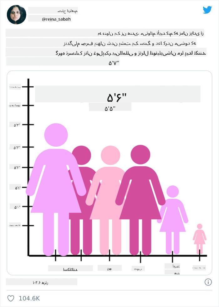 نمودار بد 4