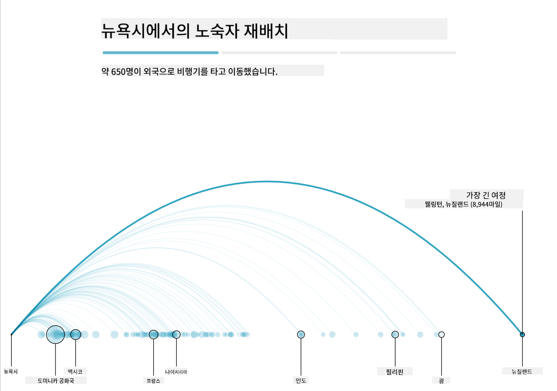 버스 태우기