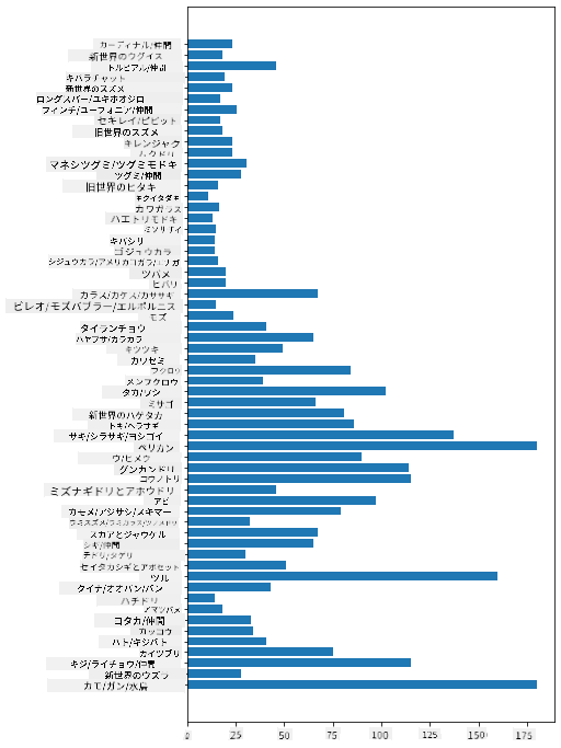 comparing data