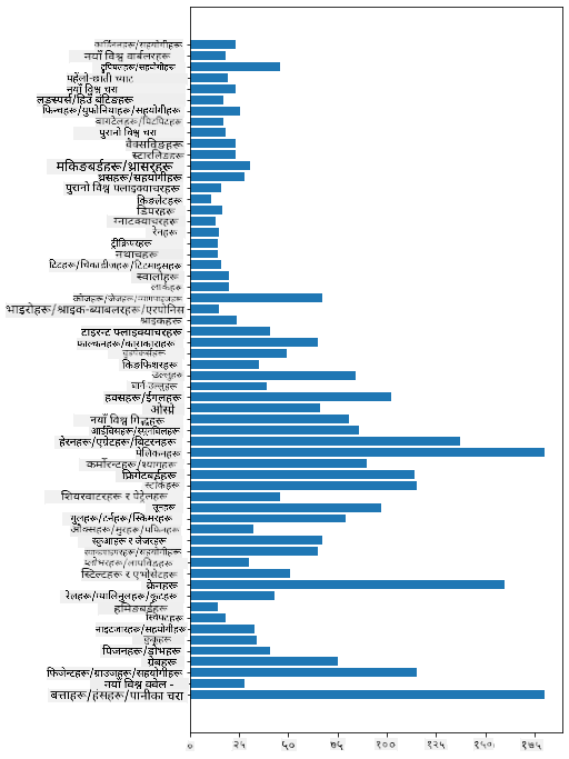 comparing data