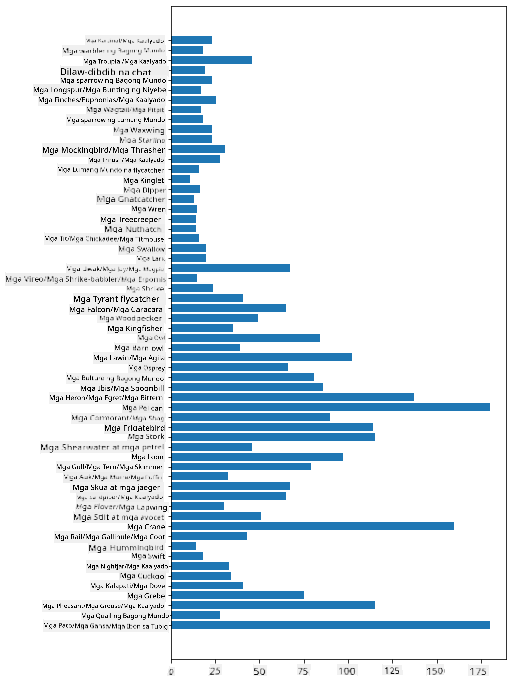 comparing data