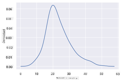 Density plot