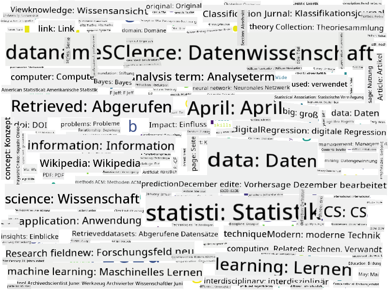 Wortwolke für Datenwissenschaft