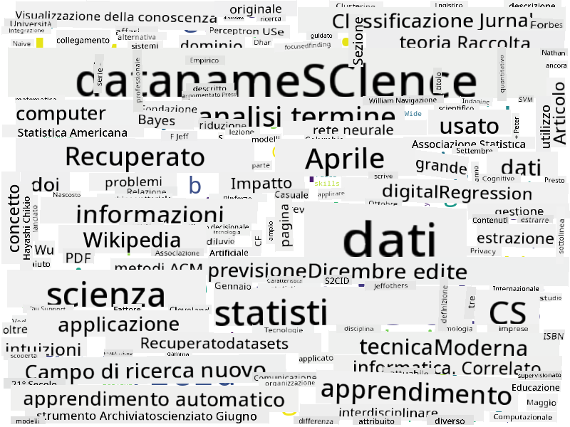 Word Cloud per Data Science