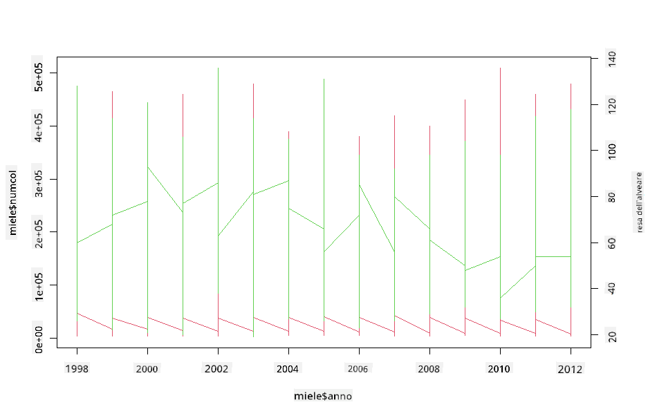 superimposed plots