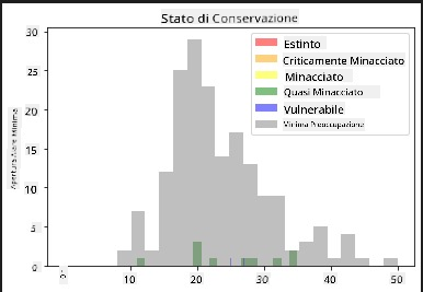 collazione apertura alare e conservazione