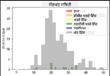 ਪੰਖਾਂ ਦੀ ਚੌੜਾਈ ਅਤੇ ਸੰਰਕਸ਼ਣ ਸਥਿਤੀ ਦੀ ਤੁਲਨਾ
