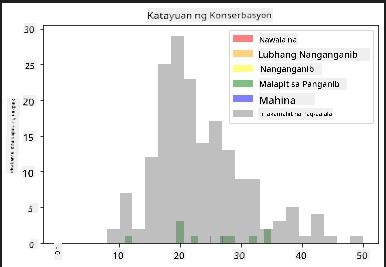 wingspan and conservation collation